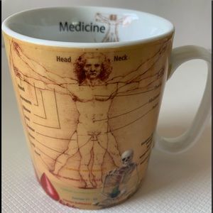 Konitz Medicine Bodyparts Charts-Collector Mug